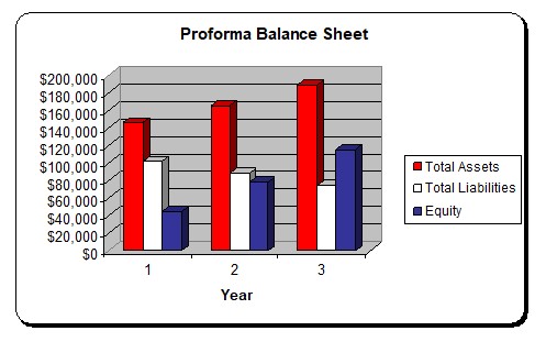Balance Sheet Graph