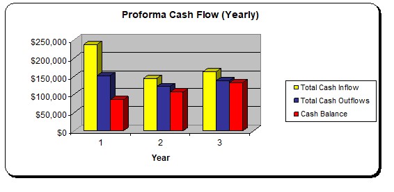 Cash Flow Analysis Graph