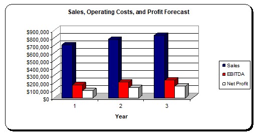 Profit and Loss Graph